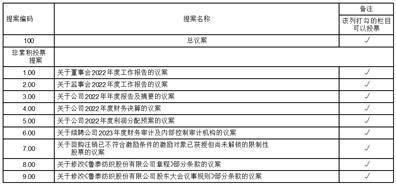 鲁泰纺织股份有限公司2022年度报告摘要