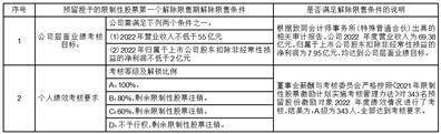 鲁泰纺织股份有限公司2022年度报告摘要