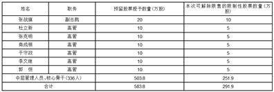 鲁泰纺织股份有限公司2022年度报告摘要