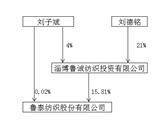 鲁泰纺织股份有限公司2022年度报告摘要