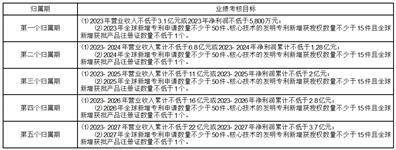 天臣国际医疗科技股份有限公司2023年限制性股票激励计划（草案）摘要公告