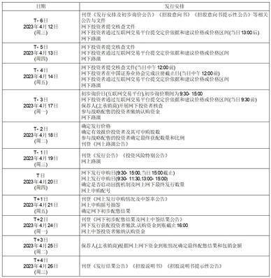 合肥晶合集成电路股份有限公司首次公开发行股票并在科创板上市发行安排及初步询价公告