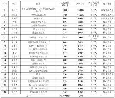 合肥晶合集成电路股份有限公司首次公开发行股票并在科创板上市发行安排及初步询价公告