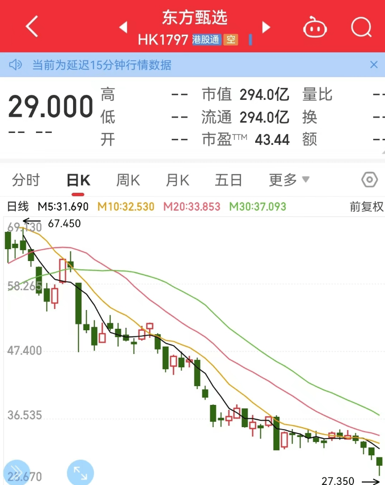 俞敏洪出手！东方甄选罕见超级激励：普通员工人均获得400多万元！“董宇辉们”一夜暴富？