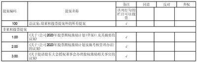佛山遥望科技股份有限公司 第五届董事会第十四次会议决议公告