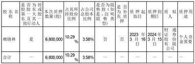 成都西菱动力科技股份有限公司关于控股股东、实际控制人股票质押的公告