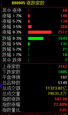 大减持？突发利空，又崩了...