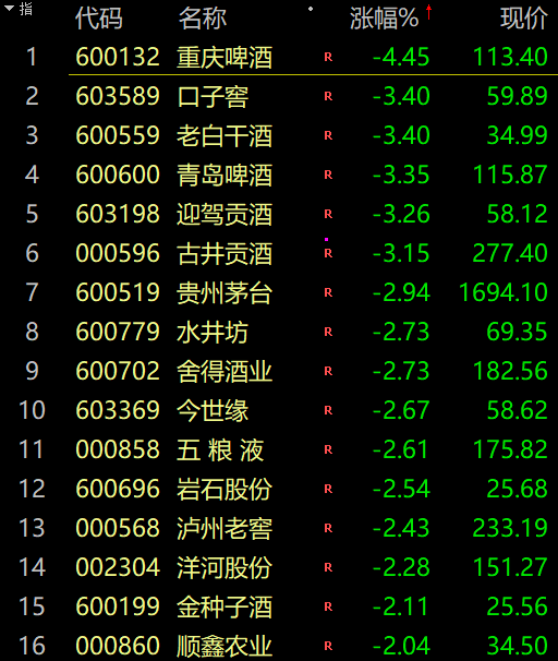 大减持？突发利空，又崩了...