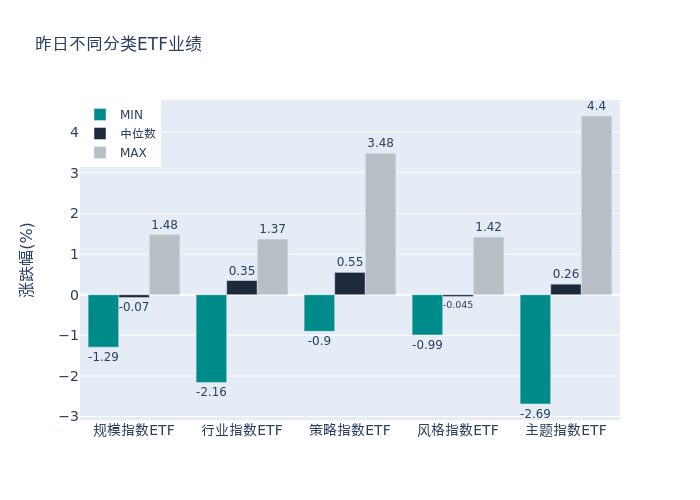 ETF基金日报（4月4日）丨基建类ETF领涨，机构继续看好“中特估”+“一带一路”主线