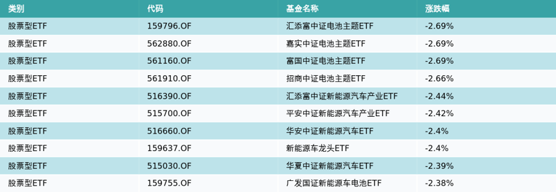 ETF基金日报（4月4日）丨基建类ETF领涨，机构继续看好“中特估”+“一带一路”主线