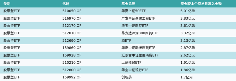 ETF基金日报（4月4日）丨基建类ETF领涨，机构继续看好“中特估”+“一带一路”主线