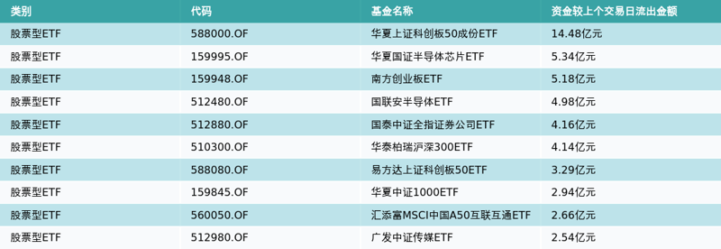 ETF基金日报（4月4日）丨基建类ETF领涨，机构继续看好“中特估”+“一带一路”主线