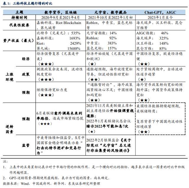 个股19天暴涨3倍，券商分析师给ChatGPT概念行情泼冷水：可以买，别依赖，未来一个月或现明显调整