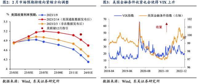个股19天暴涨3倍，券商分析师给ChatGPT概念行情泼冷水：可以买，别依赖，未来一个月或现明显调整