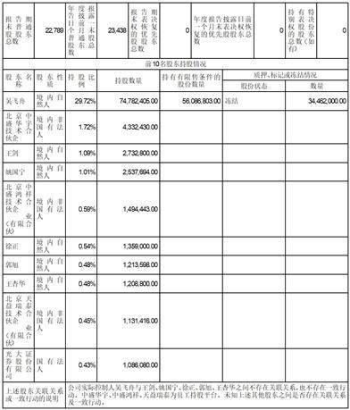 北京思特奇信息技术股份有限公司2022年度报告摘要