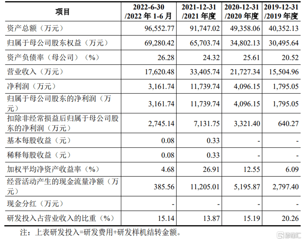 股价涨超28%！华曙高科登陆科创板，聚焦工业级增材制造设备