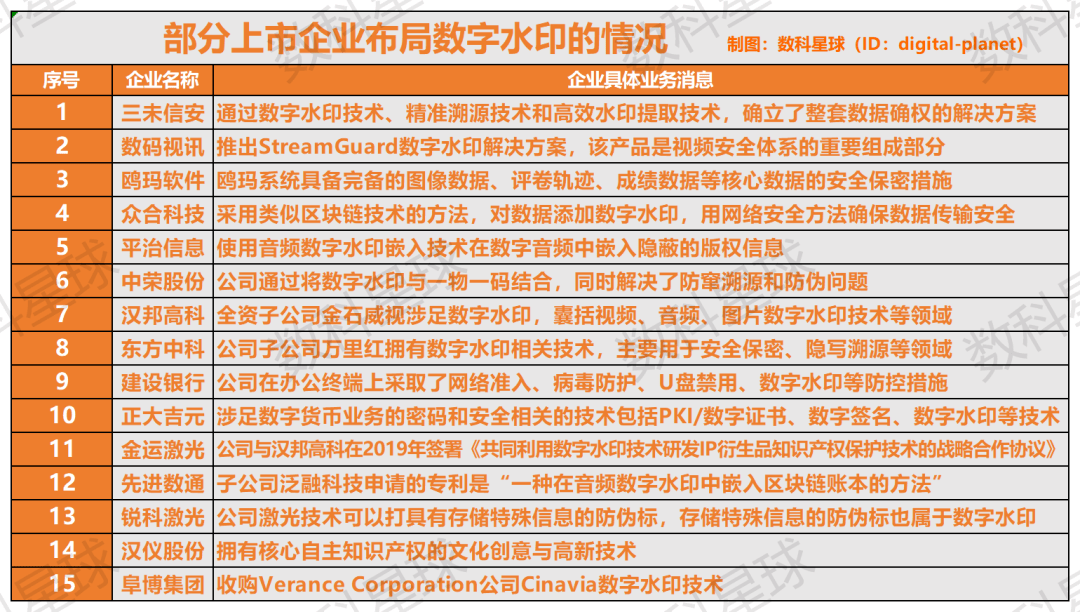 “数字水印”来临，一波“反ChatGPT”的技术开始冒头