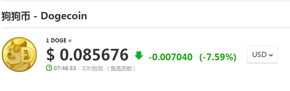 仅过3天，马斯克把“柴犬”又变回“蓝鸟”！狗狗币一度大跌9%