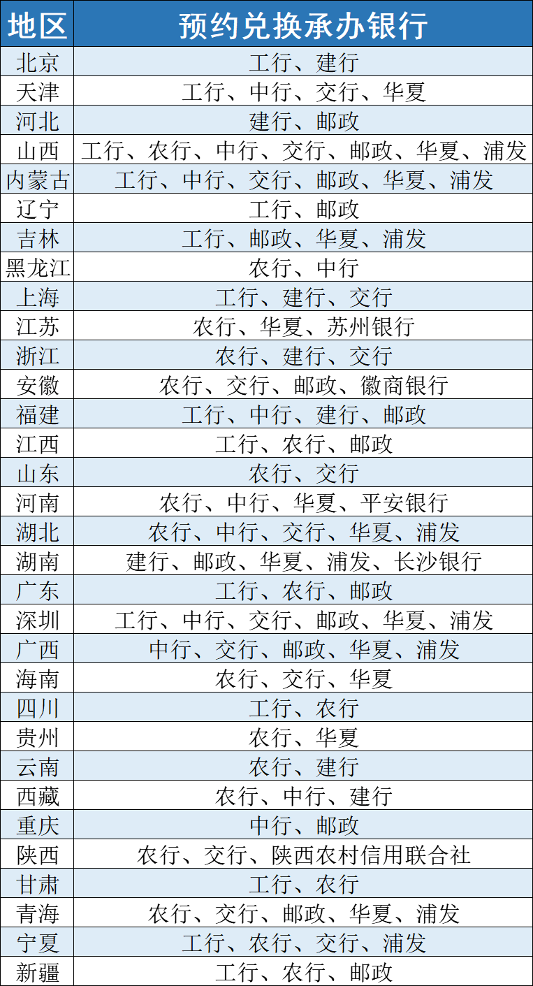 价格大涨，预约有变！黄山、峨眉山纪念币，预约入口公布！