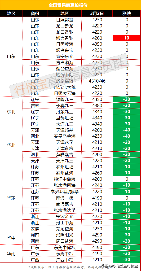 进口成本下降，豆粕跌跌不休，今日豆粕价格行情