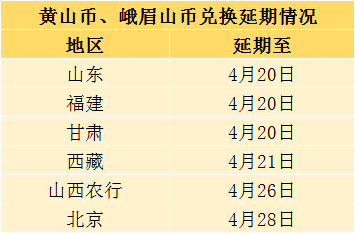 【公告】6地延期，二次预约即将开启！又一异形币确定，两大巨变，千万要约！