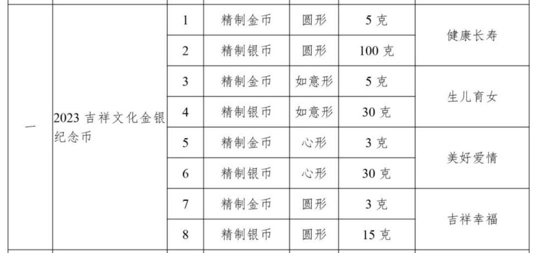 【公告】6地延期，二次预约即将开启！又一异形币确定，两大巨变，千万要约！