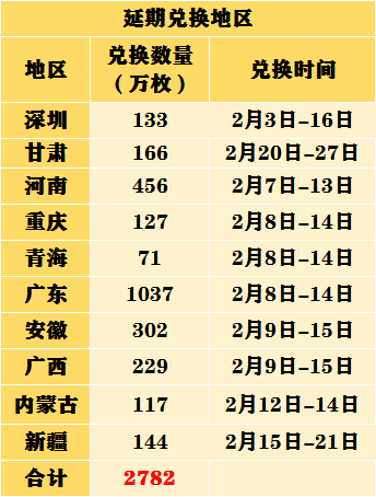 小幅回温，兔币又涨了！市场惊现假币？！黄山币面值5元，每人40枚！