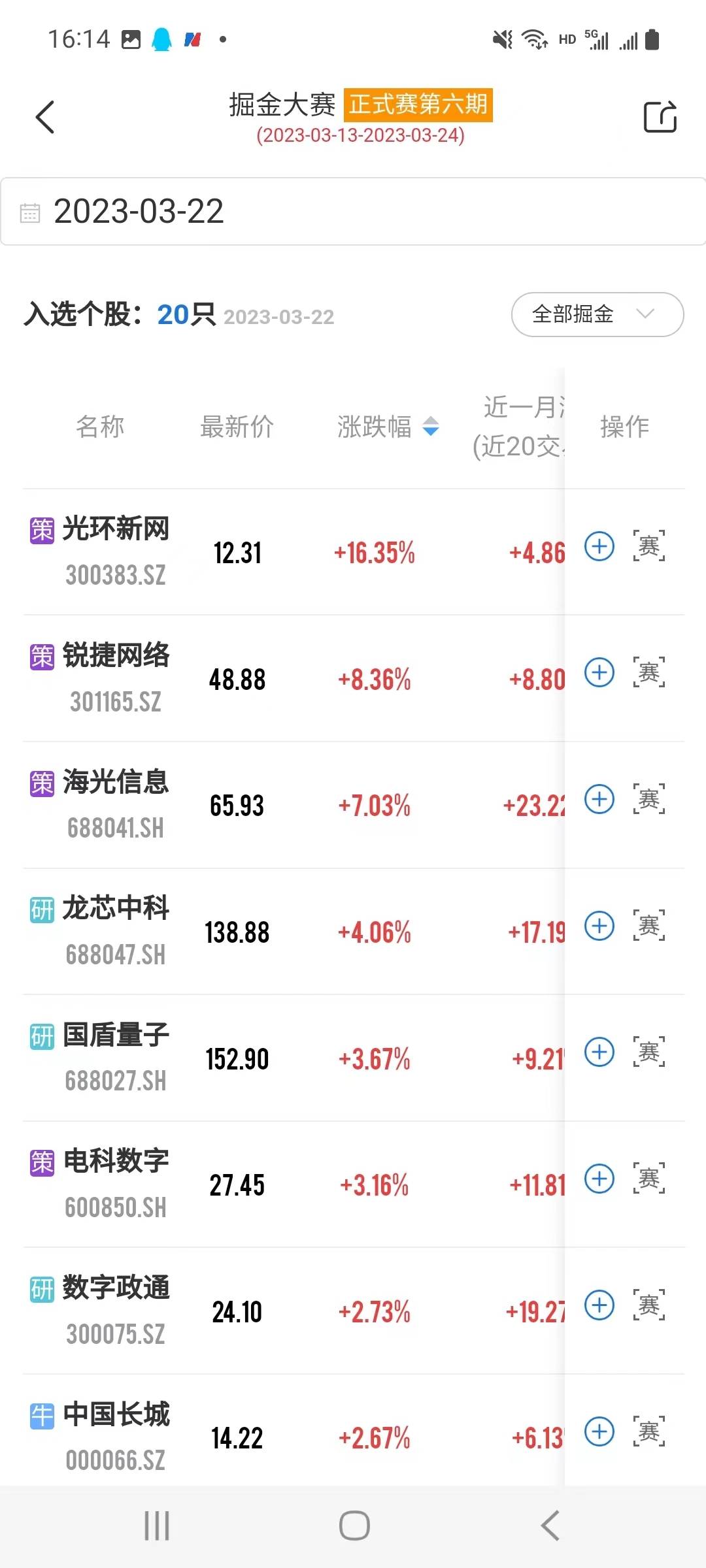 CPO涨欢了，多位选手抓住20CM“大长腿”！比赛报名结束只剩7小时，抓紧上车赢大奖！