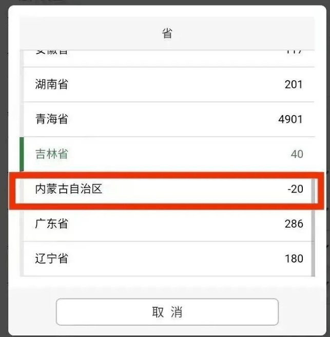 同时发行，价格不一！黄山币走势上涨！