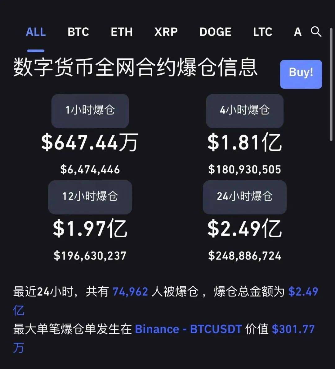 惊雷！7万人一夜爆仓