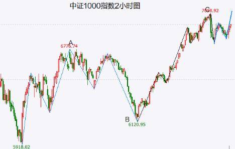 A股头条：“科技含量”极高！工信部发布会点名这些赛道 商务部重磅会议！稳定汽车、家居等大宗消费