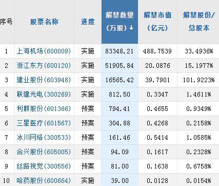 A股头条：“科技含量”极高！工信部发布会点名这些赛道 商务部重磅会议！稳定汽车、家居等大宗消费
