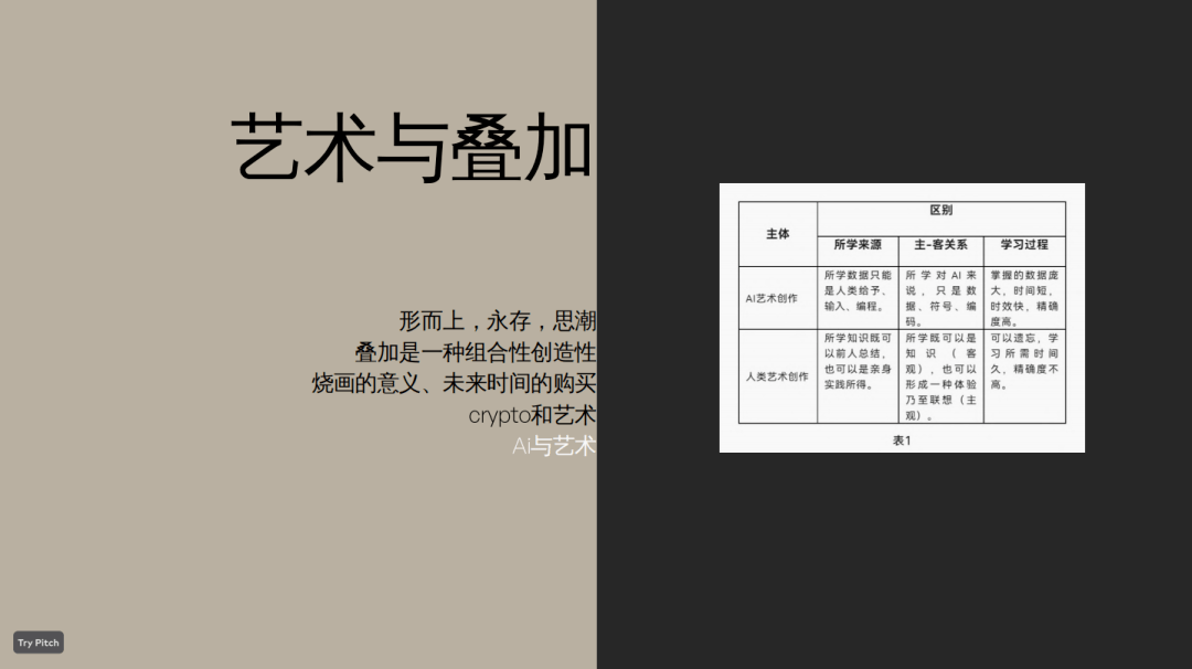 讲座综述 | “奇点之下：从Cypto到Ai的艺术叠加”