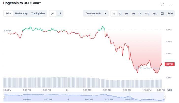 马斯克号召新春天！推特转型成为“加密通讯软件” 世界首富：防监听功能本月上线