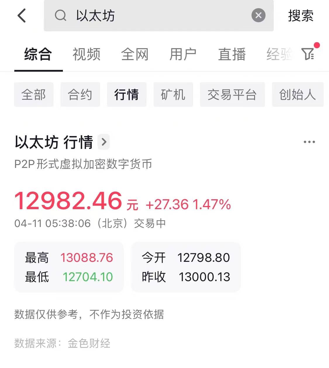 抖音支持查询多款加密货币行情，比特币以太坊等短线拉升