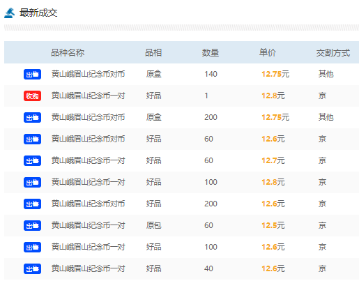黄山币峨眉山币价格跌到12.5元！你准备买还是卖？