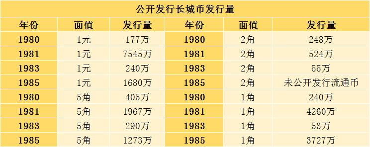 大利好！最快3月14日公告！这枚1元币，卖到4200元！这几枚也在持续上涨！