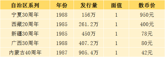 大利好！最快3月14日公告！这枚1元币，卖到4200元！这几枚也在持续上涨！
