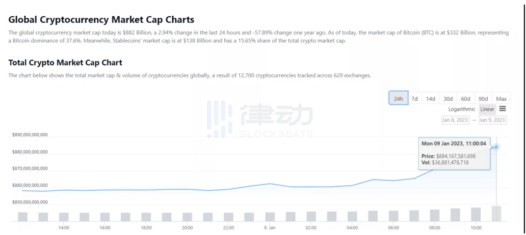 为什么95%的Web3项目都会死掉？