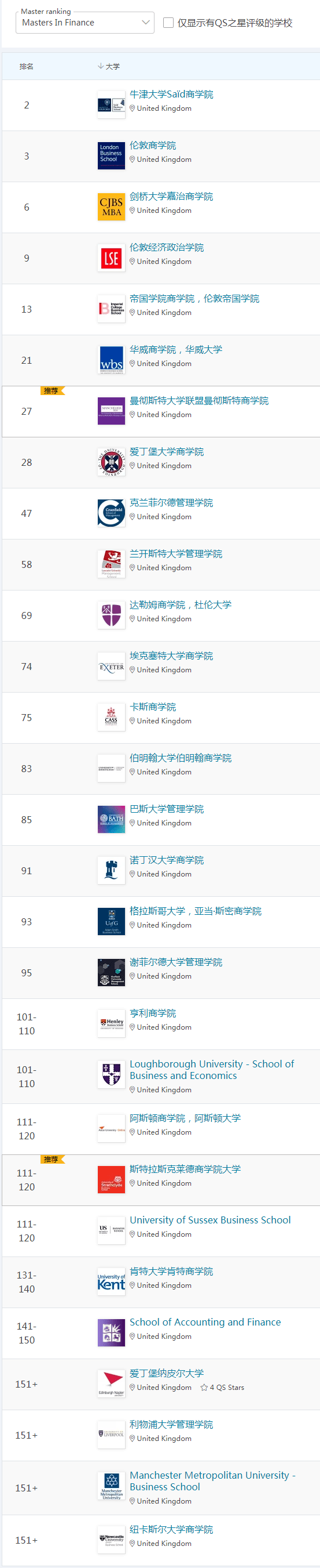 机会来了！英国将新建金融科技枢纽！给大学生提供实习！利好金融、计算机、数据科学...