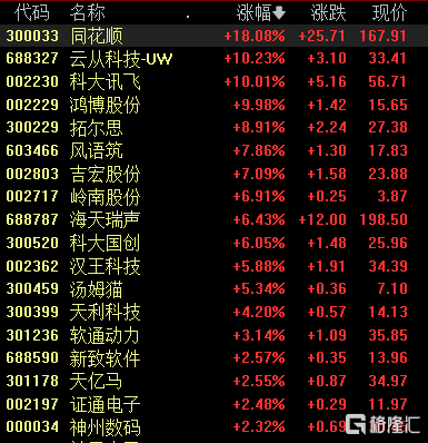 A股收评：沪指涨0.64% AI算力 光通讯板块带头冲锋
