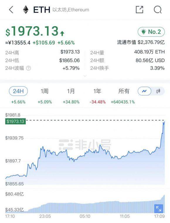 超370亿美元质押待解锁，以太坊完成“上海升级”后是否将引发抛售潮？