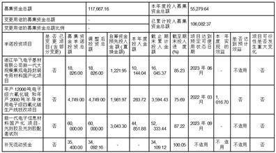 江苏雅克科技股份有限公司 关于公司及子公司运用自有闲置资金 购买结构性存款及较低风险理财产品的公告