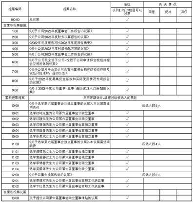 江苏雅克科技股份有限公司 关于公司及子公司运用自有闲置资金 购买结构性存款及较低风险理财产品的公告