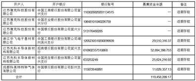 江苏雅克科技股份有限公司 关于公司及子公司运用自有闲置资金 购买结构性存款及较低风险理财产品的公告