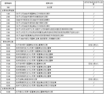 江苏雅克科技股份有限公司 关于公司及子公司运用自有闲置资金 购买结构性存款及较低风险理财产品的公告