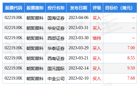 朝聚眼科(02219.HK)再次认购本金总额为2.3亿元的中国银行结构性存款产品