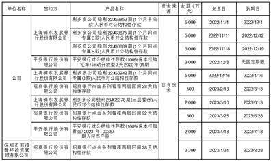 广州普邦园林股份有限公司 关于使用自有资金购买结构性存款产品的进展公告