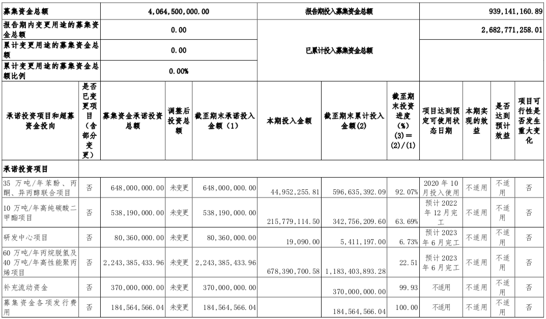 维远股份闲置募集资金理财“偏爱”结构存款，募投项目已投产