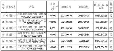 浙江交通科技股份有限公司 关于使用闲置募集资金购买银行结构性存款产品到期赎回的进展公告